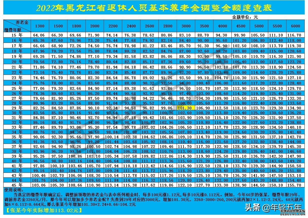黑龙江2022年退休人员基本养老金调整金额速查表