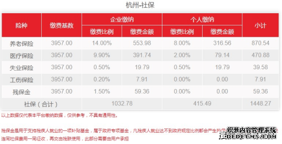 2022年3月，杭州社保最新费用标准详细介绍